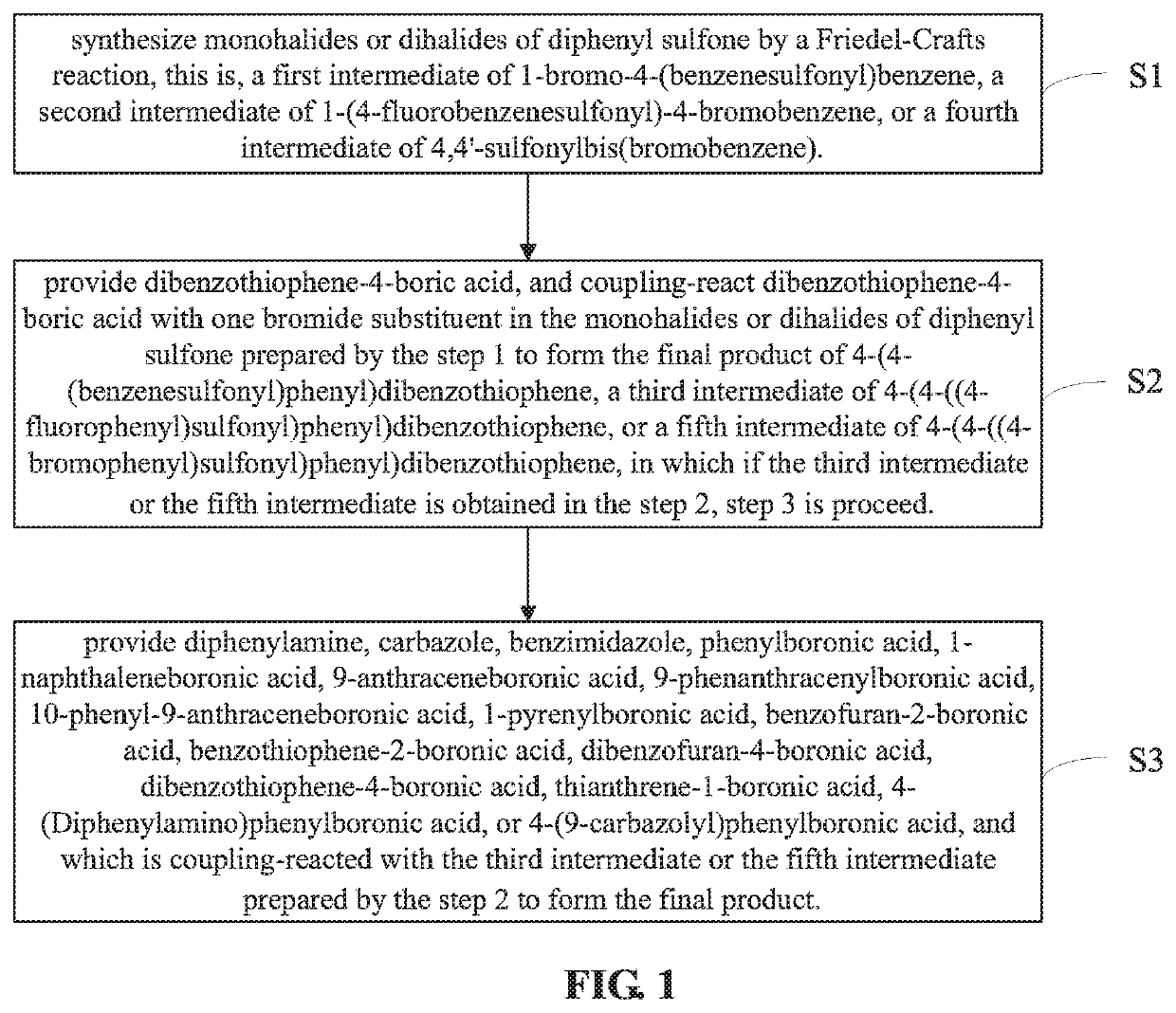 Organic monomolecular white light material, manufacturing method for the same, and OLED element