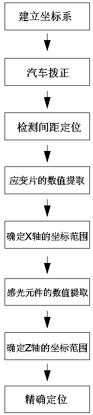 Rapid positioning detection method and device for automobile headlamp