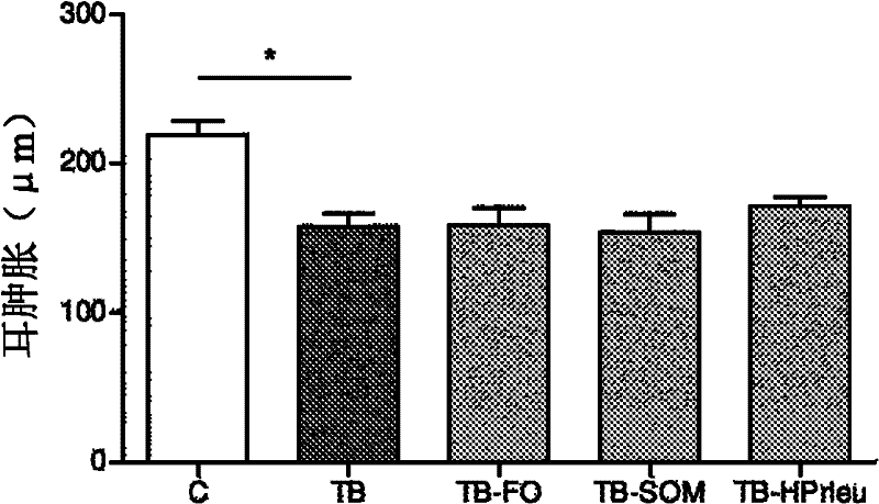 Nutritional composition for improving mammalian immune system