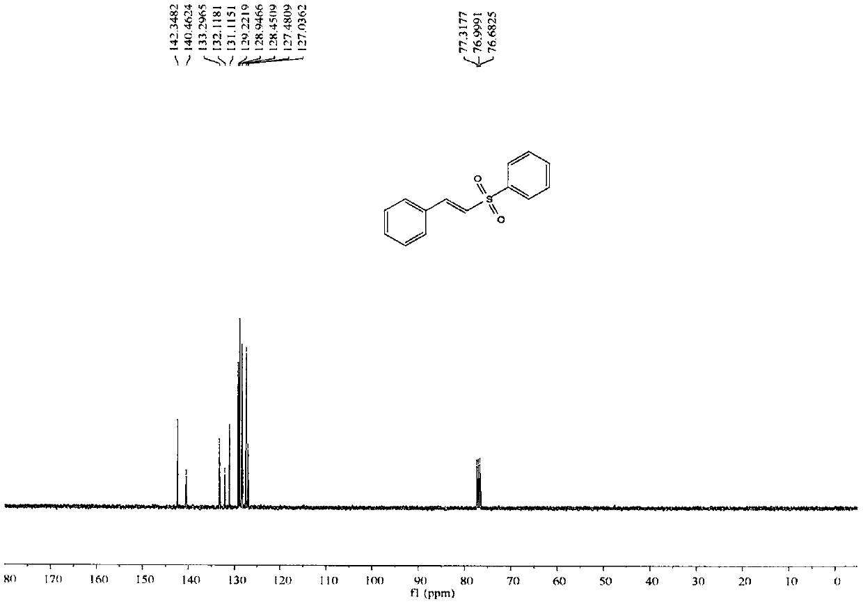 (E)-(2-(phenylsulfonyl)vinyl)benzene and derivative thereof, and synthesis method of (E)-(2-(phenylsulfonyl)vinyl)benzene and derivative thereof