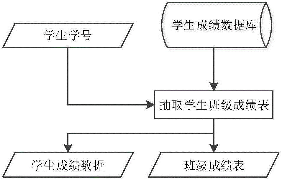 Student academic performance prediction method and system based on Naive Bayes model