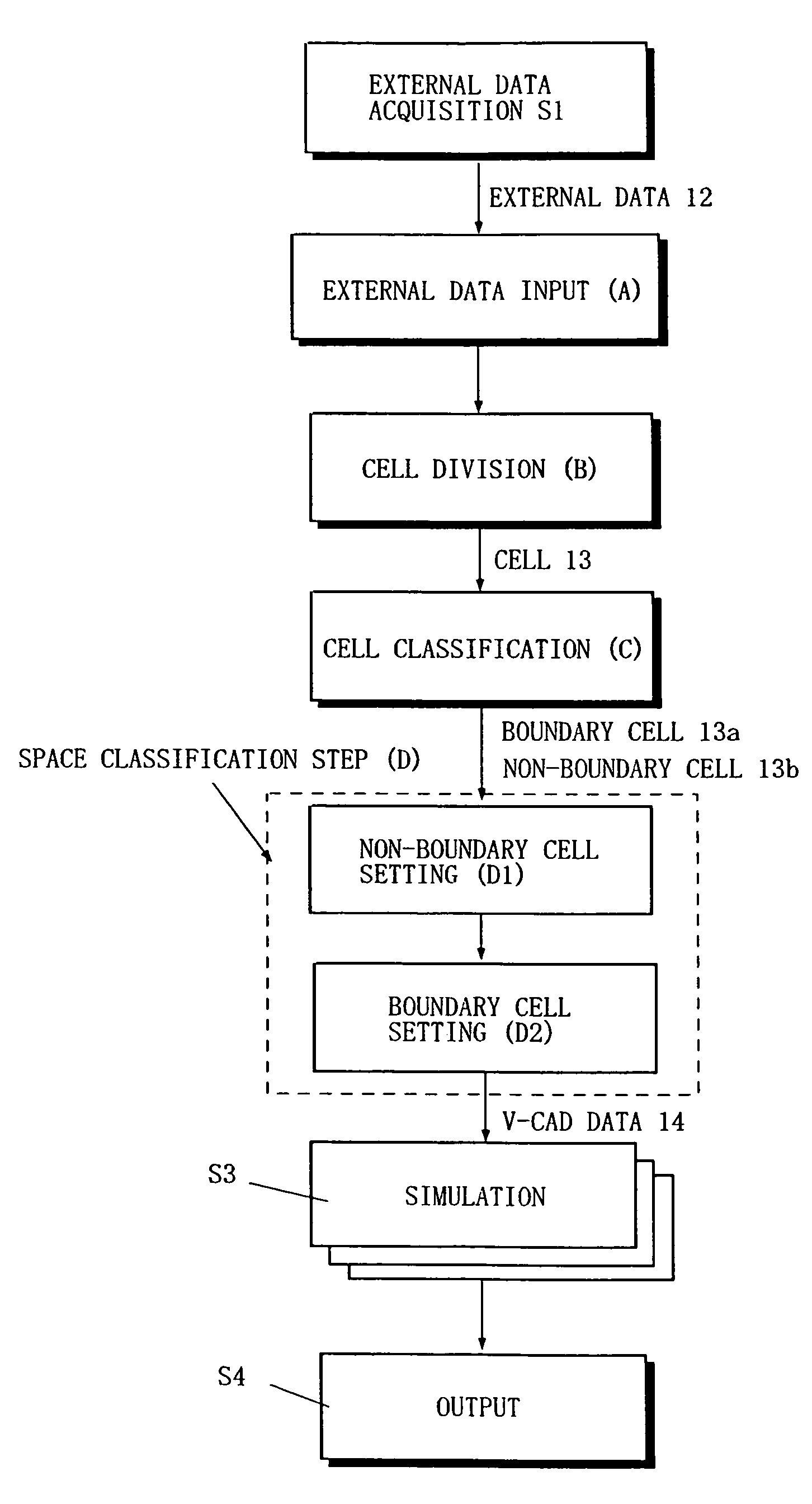 Method and program for labeling multi material data