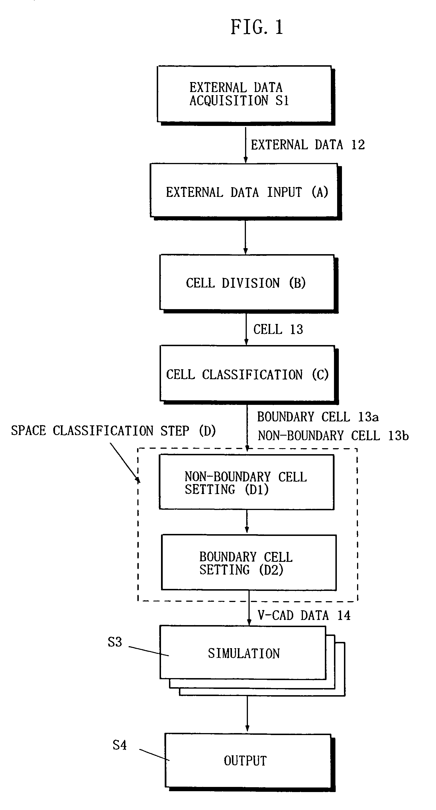 Method and program for labeling multi material data