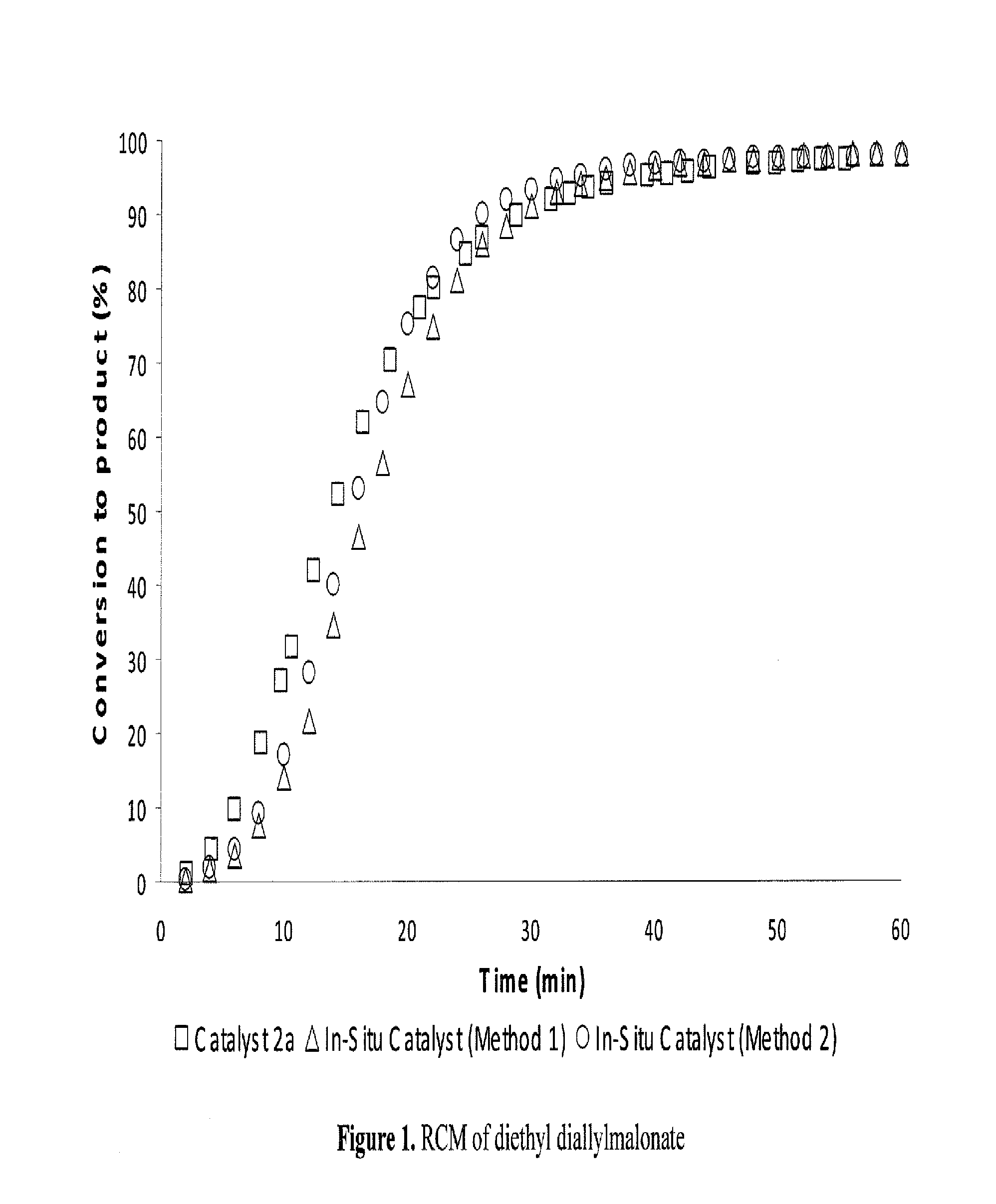 Method for in-situ formation of metathesis catalysts