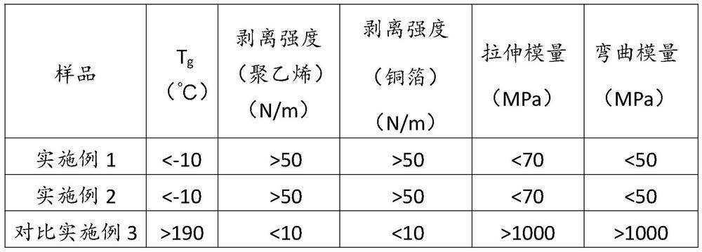 Water-soluble low-modulus acrylic resin adhesive and preparation method thereof