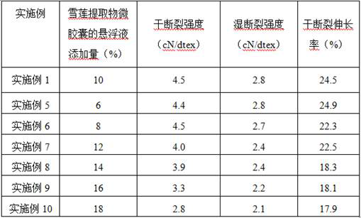 A kind of fine denier snow lotus microcapsule cellulose fiber and its preparation method