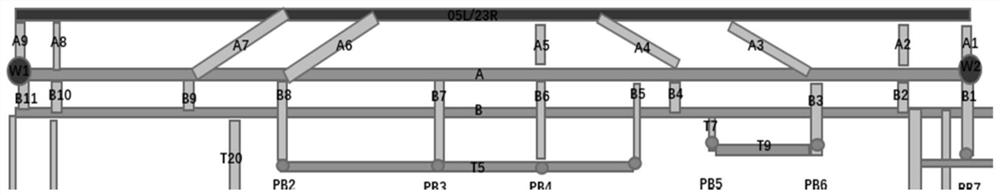 Civil aviation apron control routing decision calculation method