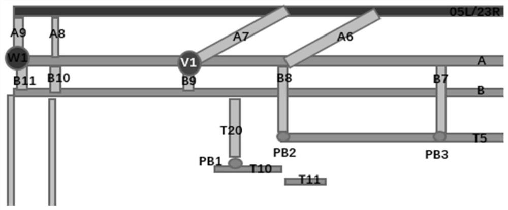 Civil aviation apron control routing decision calculation method