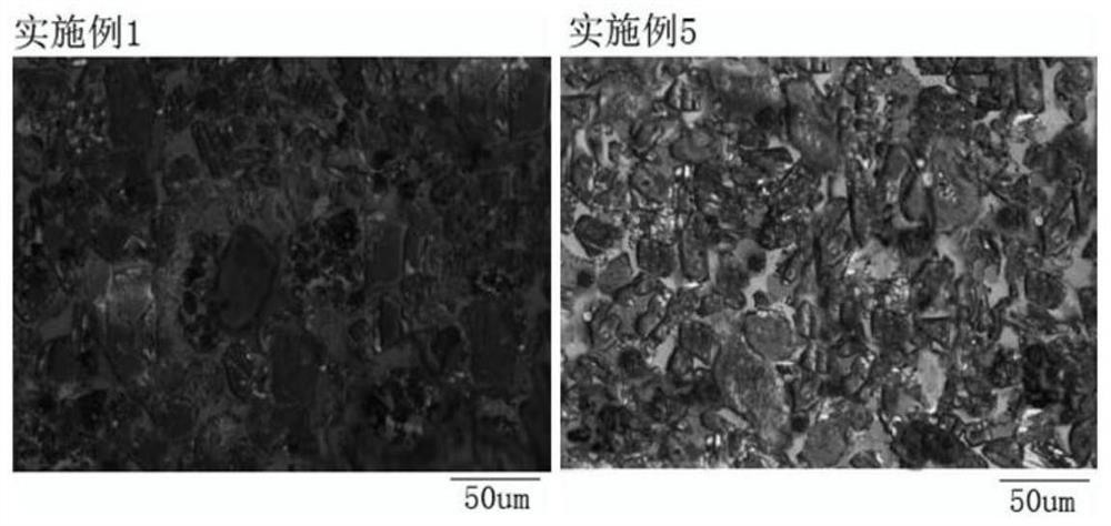 Method for preparing cement clinker by utilizing high-magnesium and high-alkali limestone