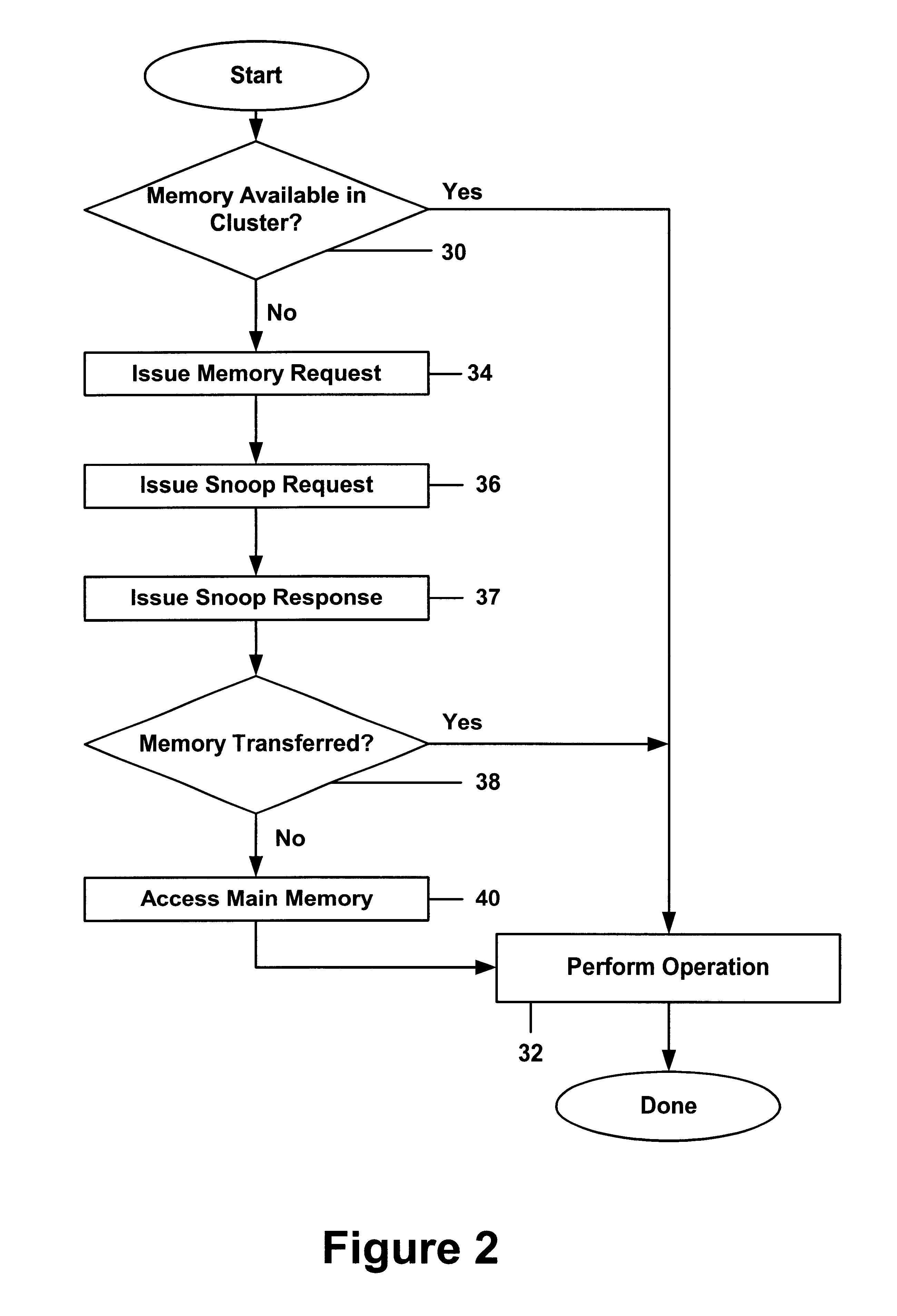 Processing cluster having multiple compute engines and shared tier one caches