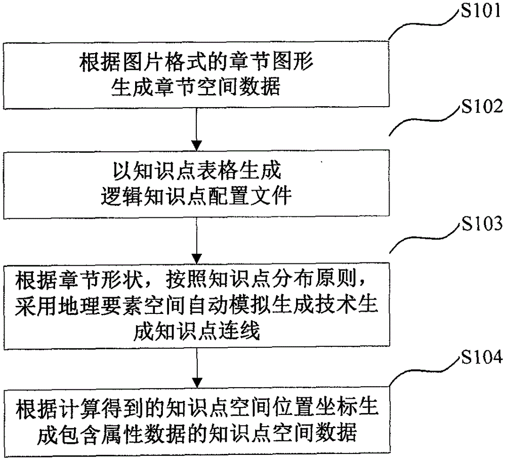 Method and system for generating disciplinary knowledge map based on disciplinary logic knowledge relation