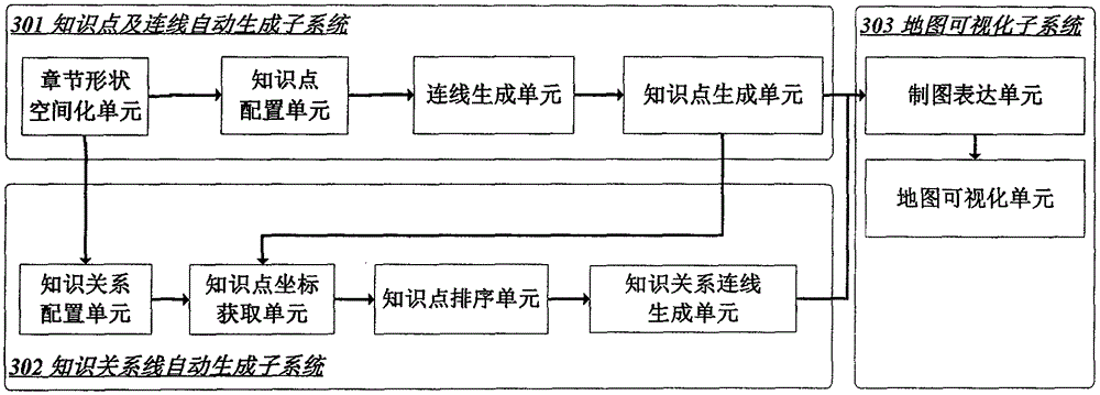 Method and system for generating disciplinary knowledge map based on disciplinary logic knowledge relation