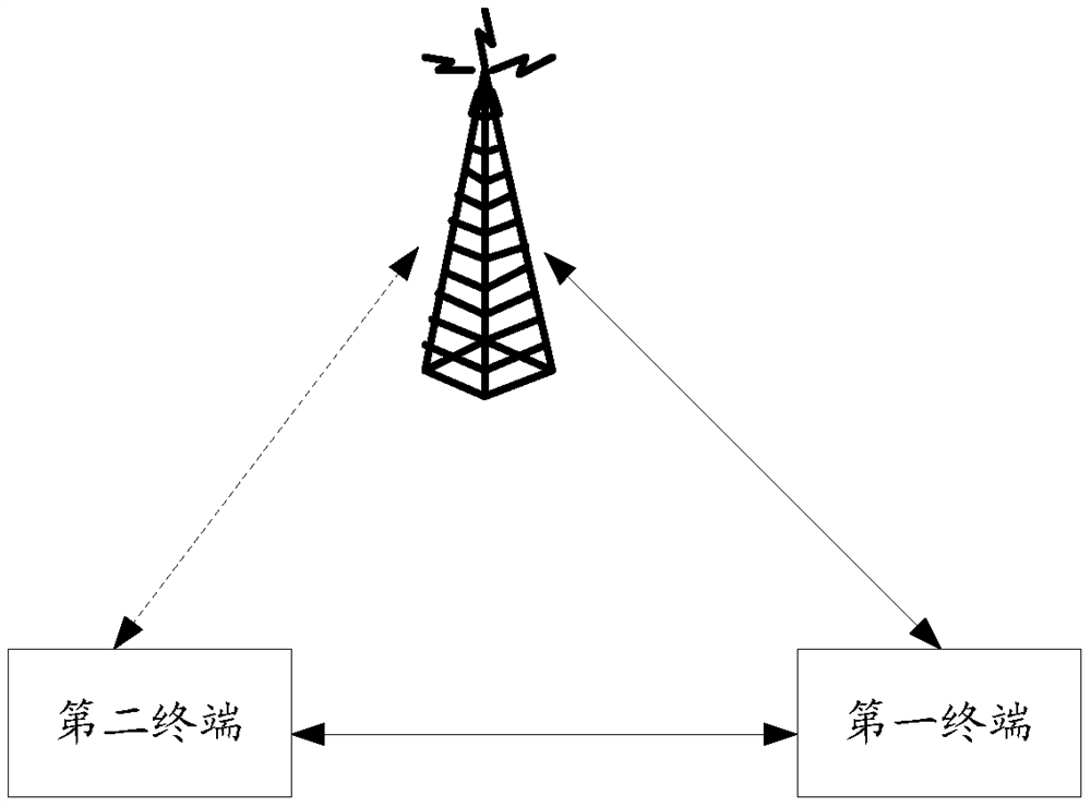 A system information transmission method and device