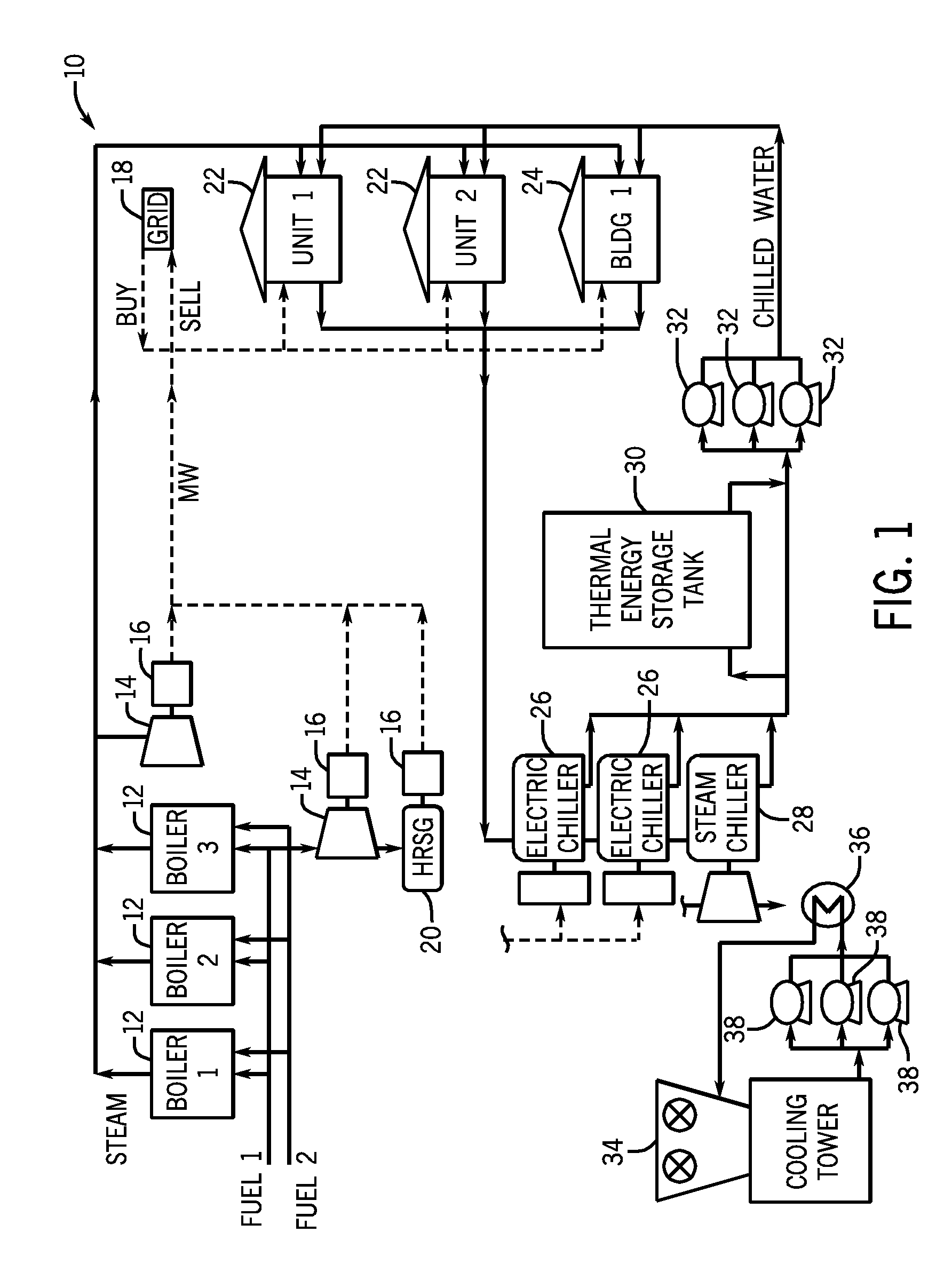 Transparent models for large scale optimization and control