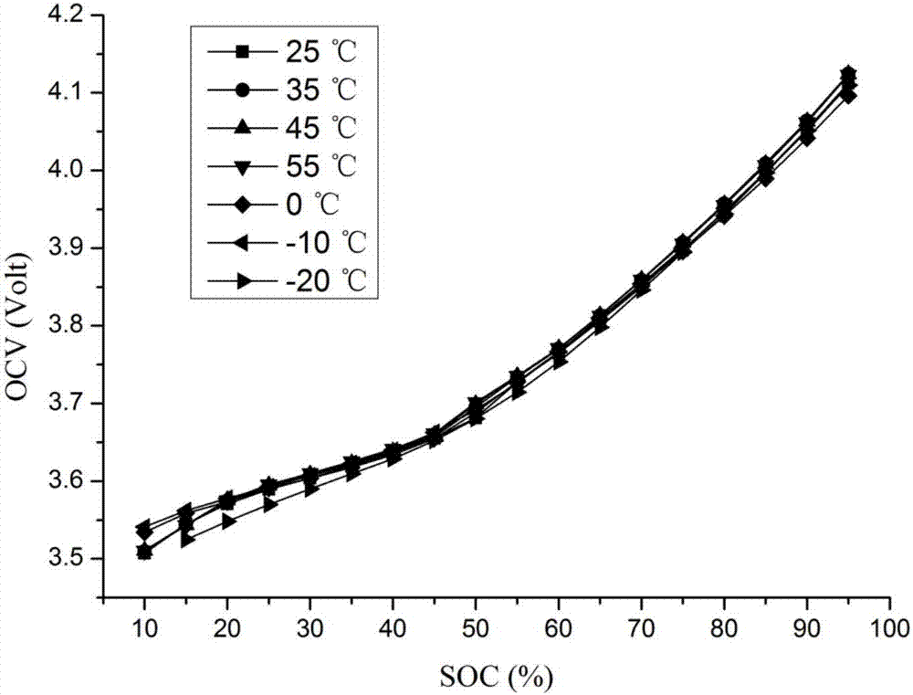 SOC-SOH joint on-line real-time estimation and on-line modification method