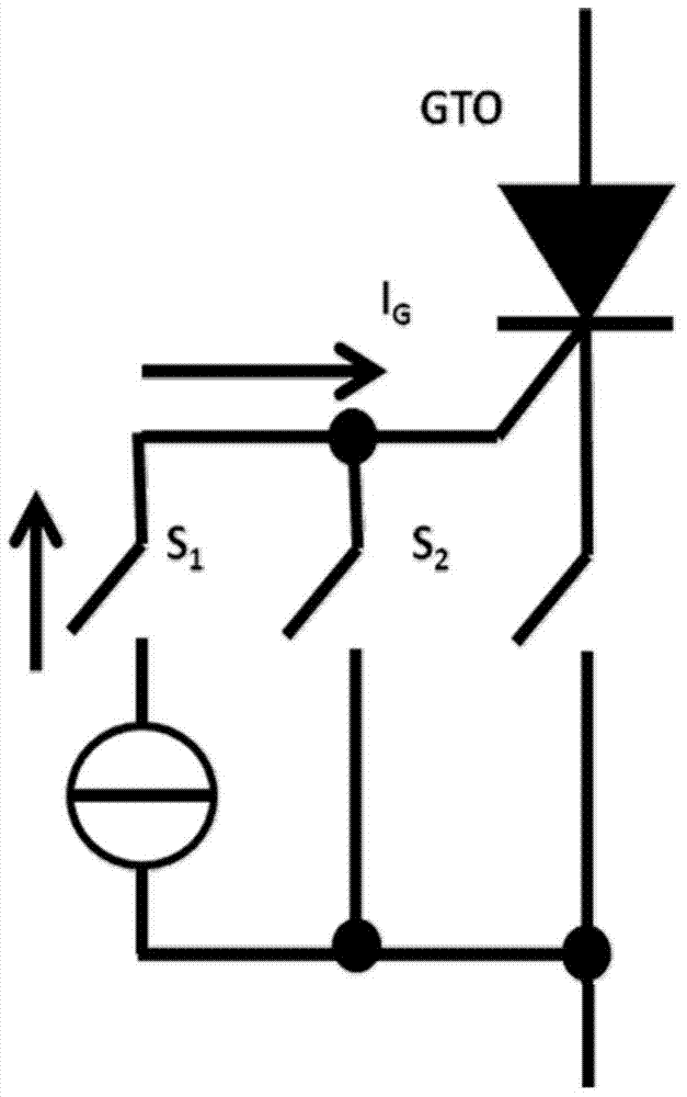 igto package structure