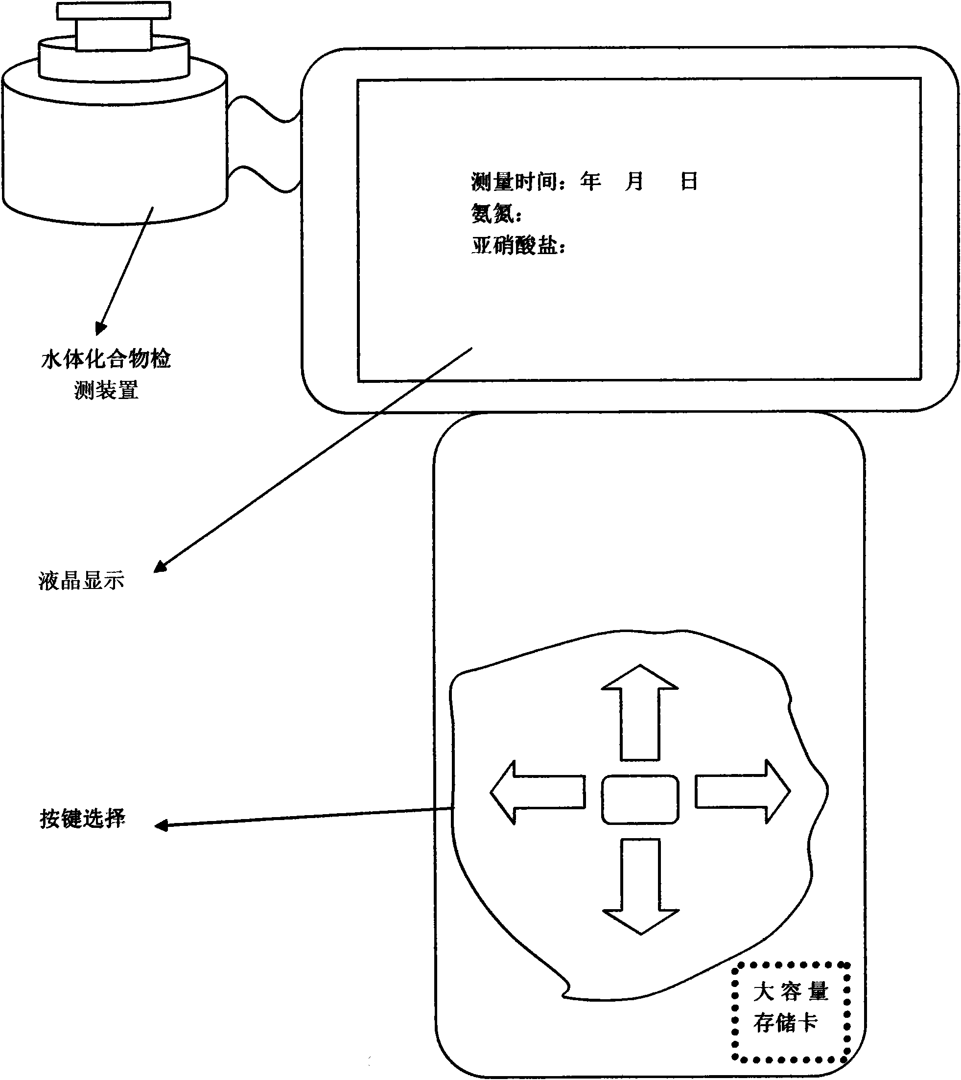 Multispectral water quality analyzer