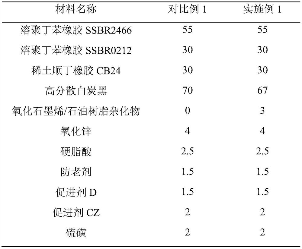 A highly filled graphene oxide/resin hybrid and its preparation method and application