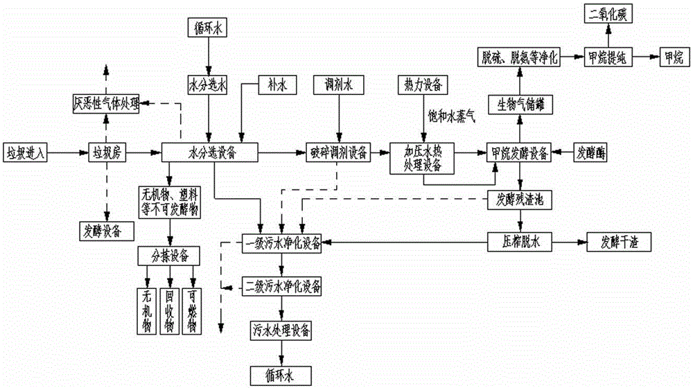 High-speed fermentation system for hydraulically sorting organic matters from municipal solid waste and application of high-speed fermentation system