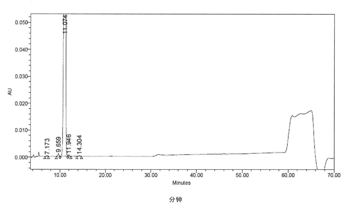 High purity cyclic peptide compound and preparation method and application thereof