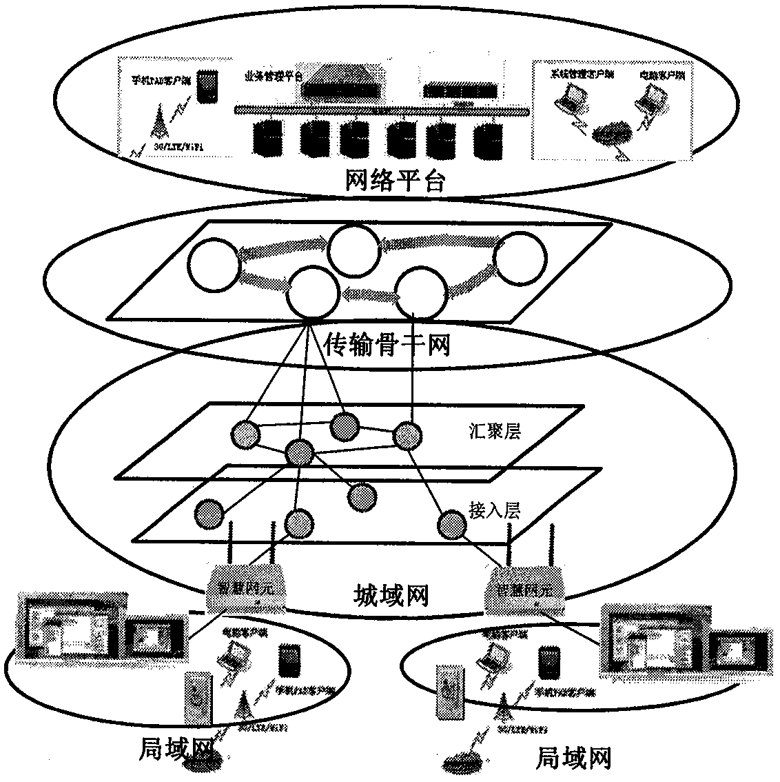 Networking method and equipment using smart network elements as basic network units