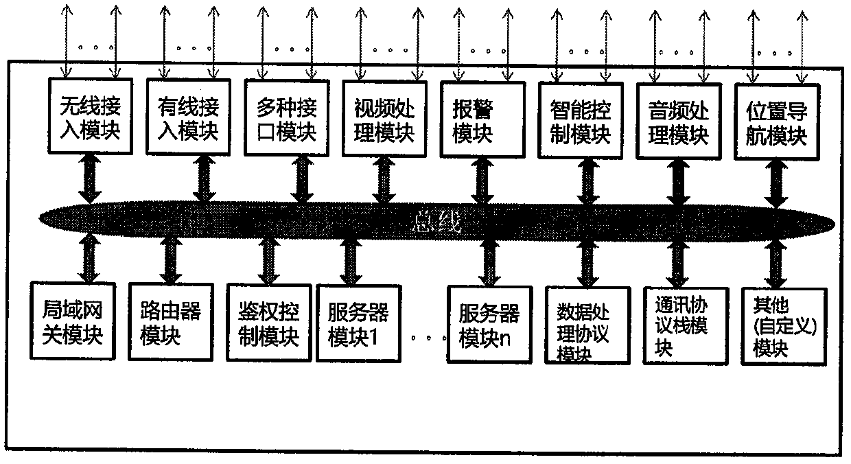 Networking method and equipment using smart network elements as basic network units