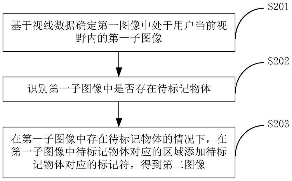 Object mark display method and bionic glasses