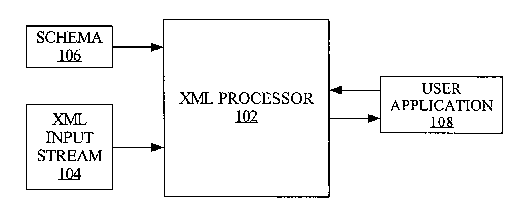 Techniques for streaming validation-based XML processing directions