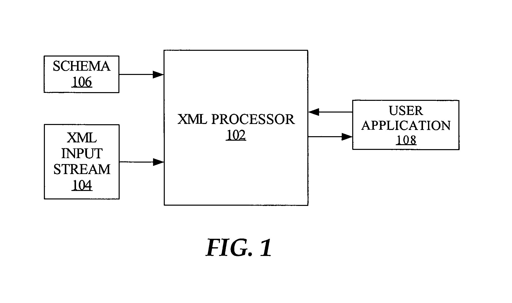 Techniques for streaming validation-based XML processing directions