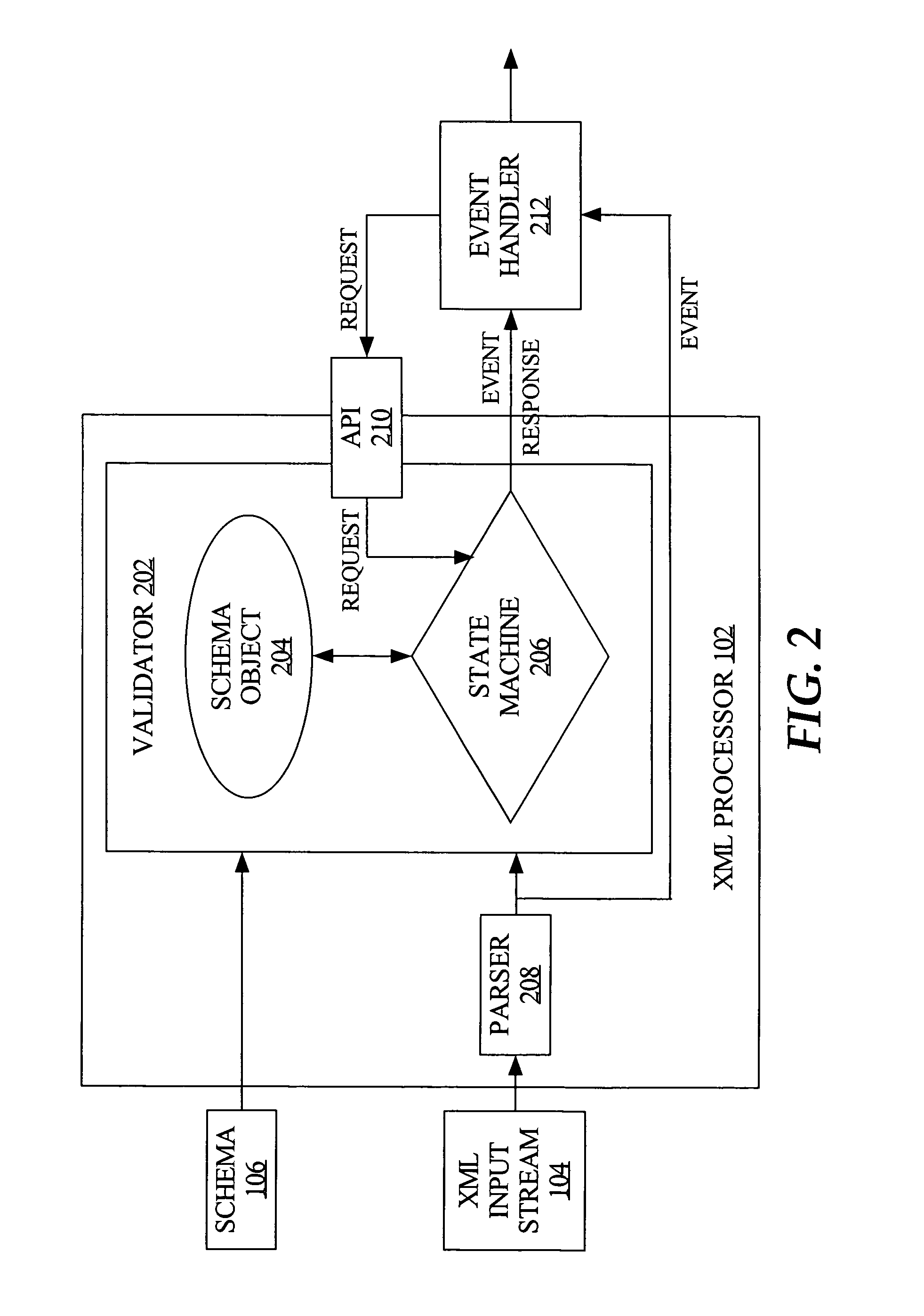 Techniques for streaming validation-based XML processing directions