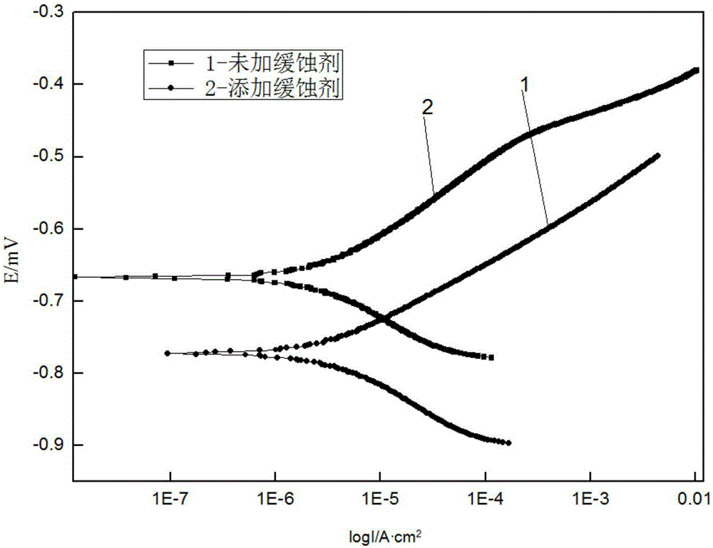 Natural seawater molybdate carbon steel composite corrosion inhibitor