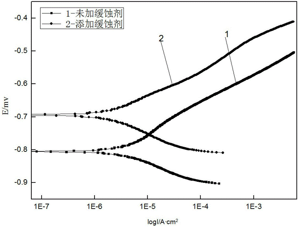 Natural seawater molybdate carbon steel composite corrosion inhibitor