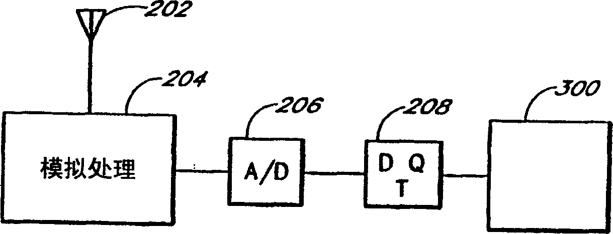 Timing synchronization and phase/frequency correction of QPSK signals