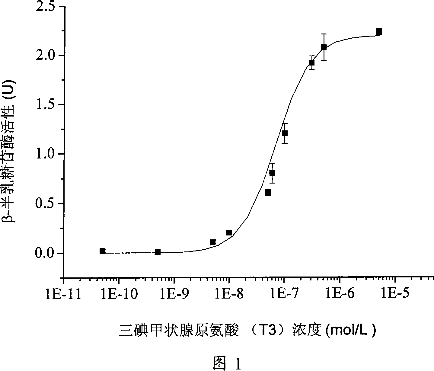 Two-hybrid yeast and method for detecting thyroid hormone-like/antithyroid hormone compound