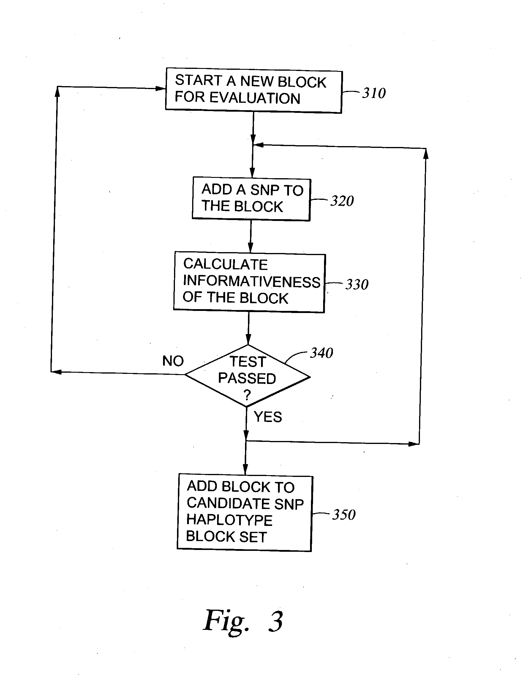 Methods for genomic analysis