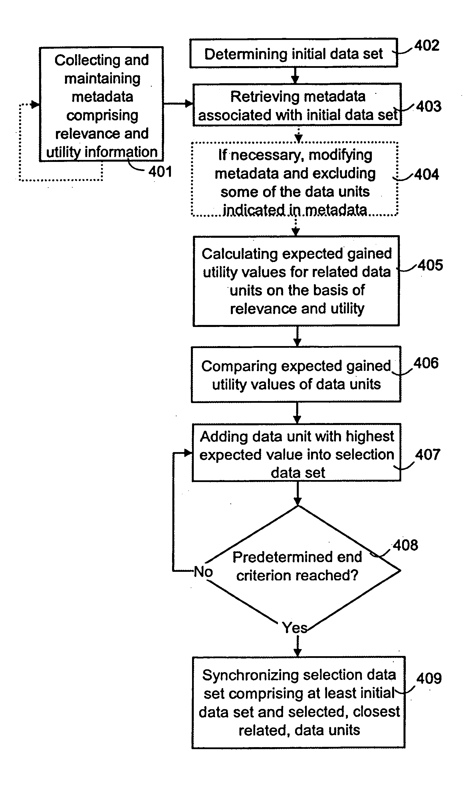 Selecting data for synchronization