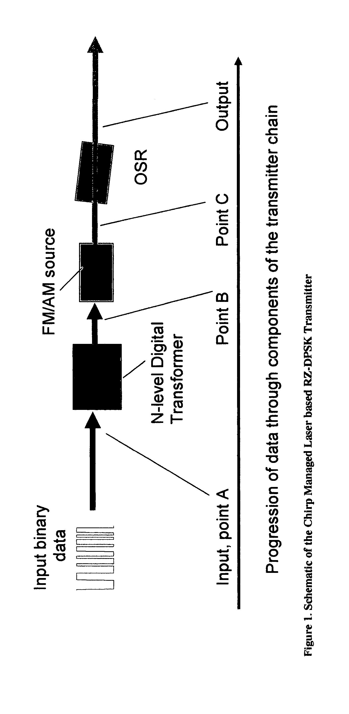 Versatile compact transmitter for generation of advanced modulation formats