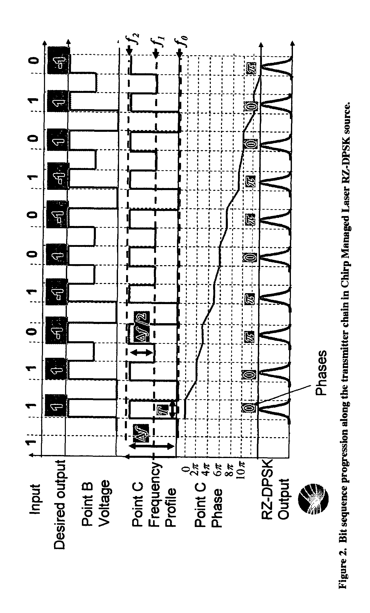 Versatile compact transmitter for generation of advanced modulation formats