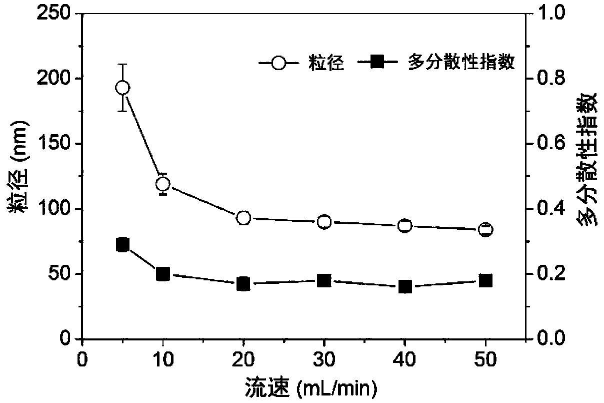 Enteric nano-microparticles loaded with insulin as well as preparation method and applications of enteric nano-microparticles