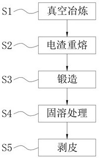 Preparation method of novel nickel-based material for petroleum valve rod