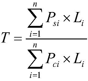 Calculation method of comprehensive index of traffic impact in construction area