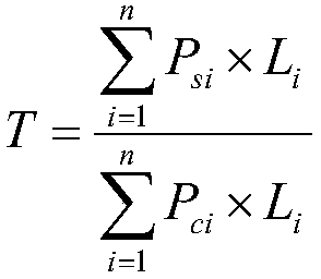 Calculation method of comprehensive index of traffic impact in construction area