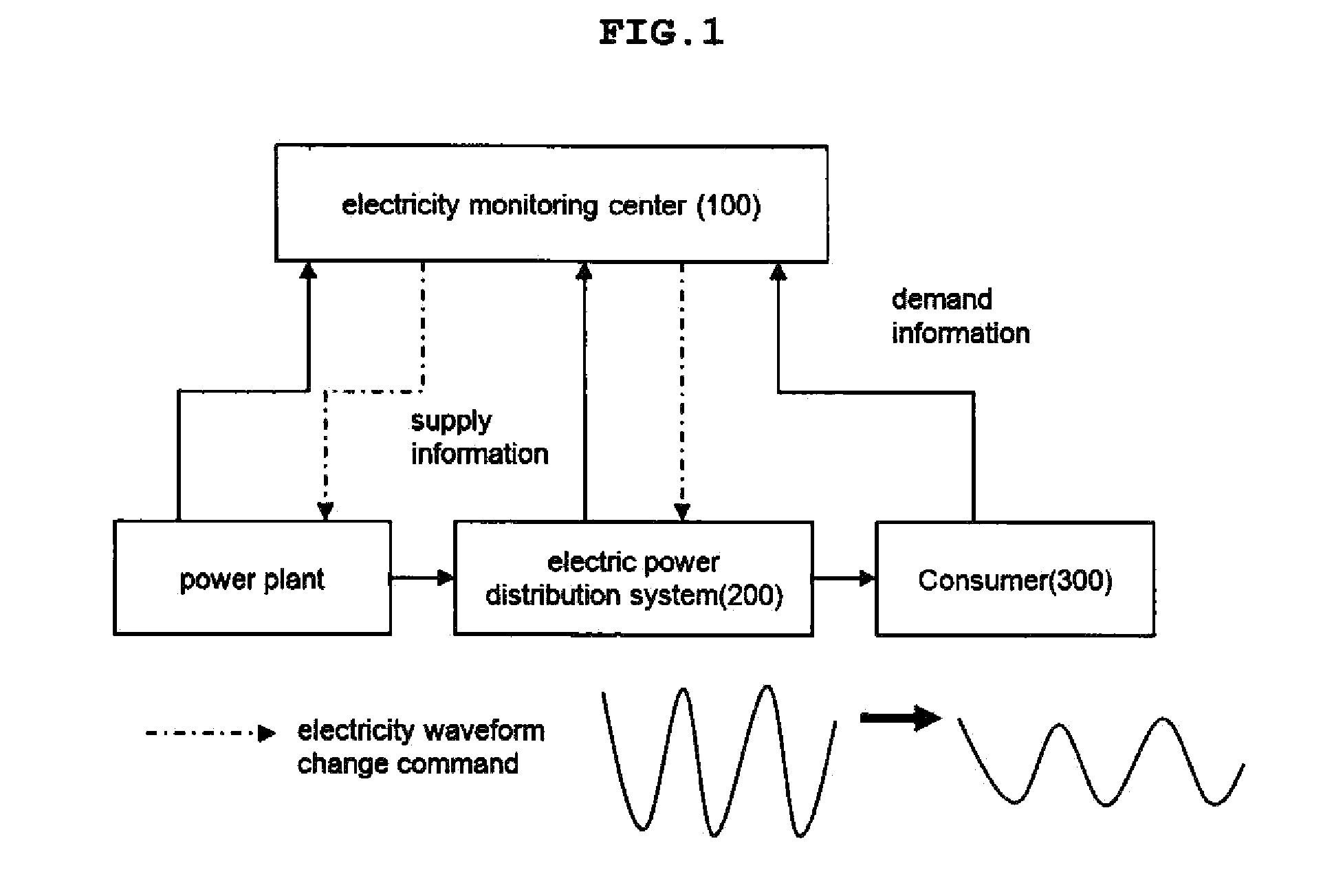 System for preventing disasters caused by power supply and demand mismatches