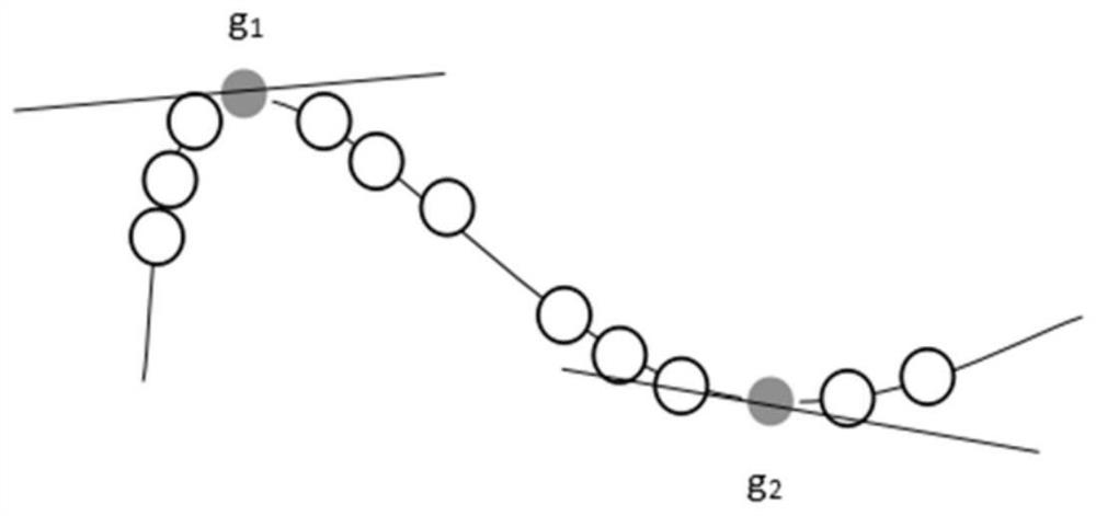 A laser point cloud reduction method based on dynamic grid k-neighbor search