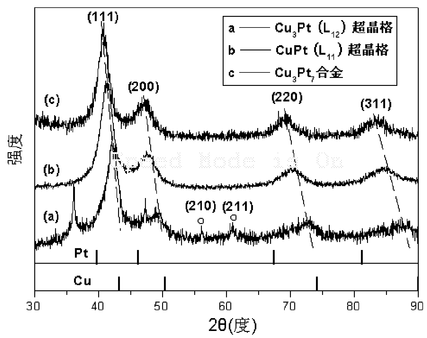 A kind of copper-platinum superlattice alloy nanotube and preparation method thereof