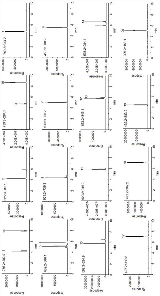 A method for simultaneous determination of flavonoids and lactones in ginkgo extract and its preparation