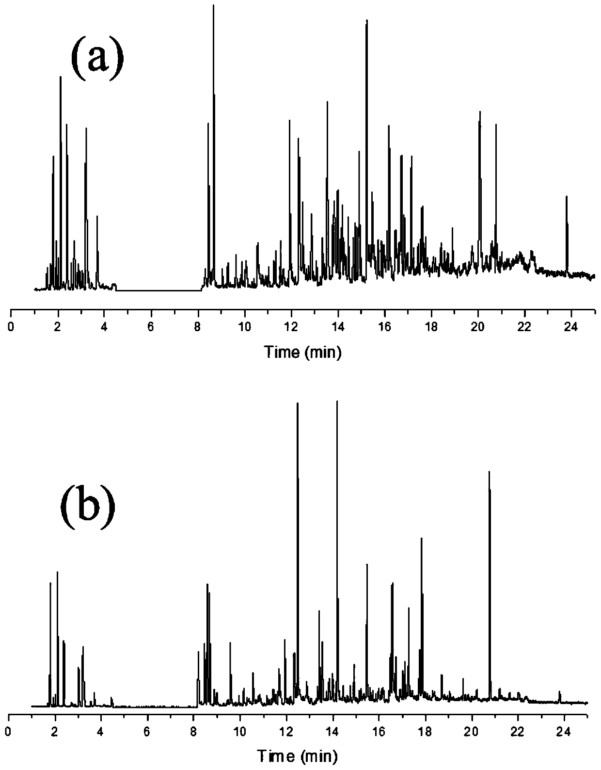 Method for preparing liquid fuel by using bio-oil