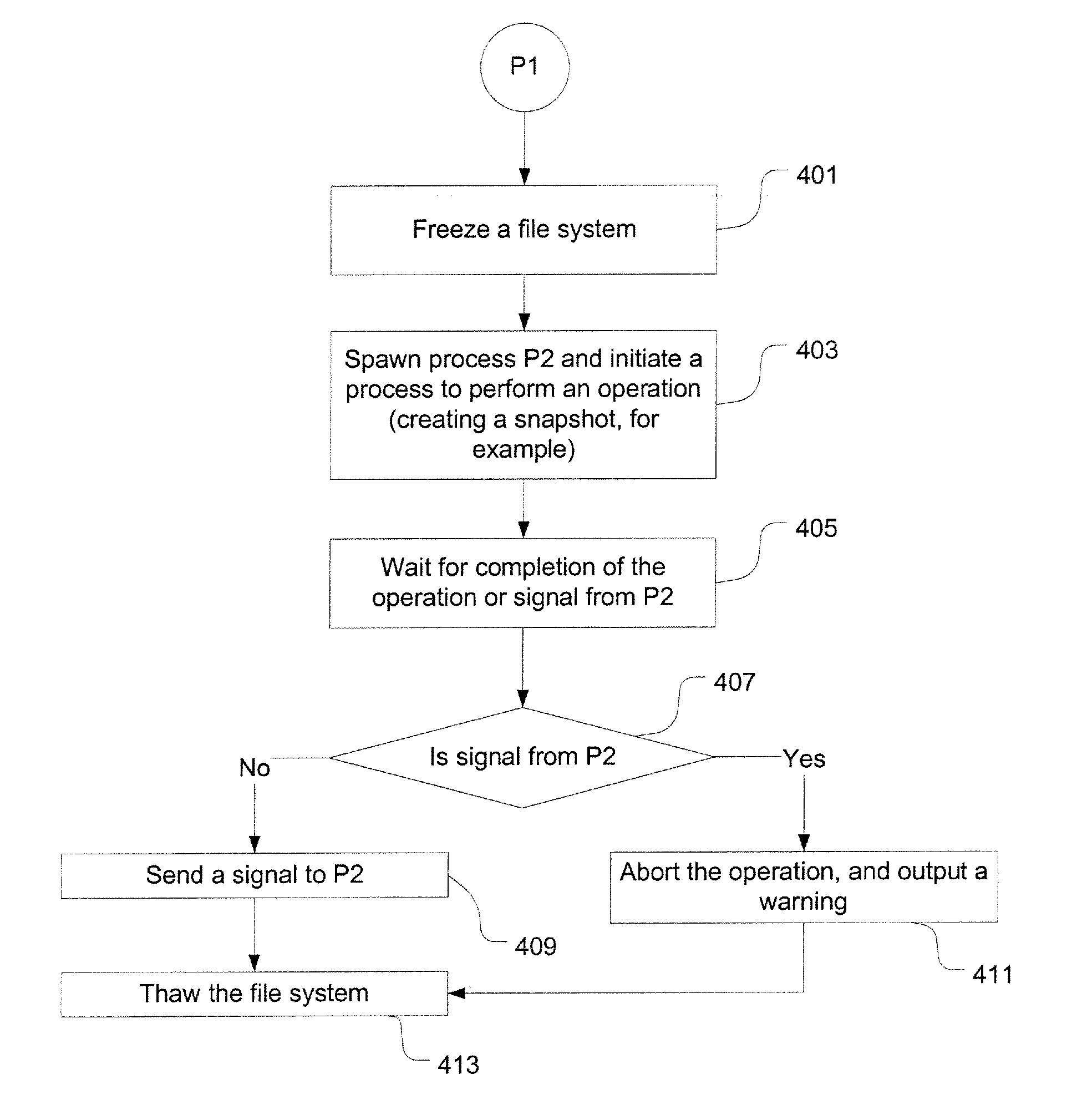 Method and system for reporting inconsistency of file system persistent point in time images and automatically thawing a file system