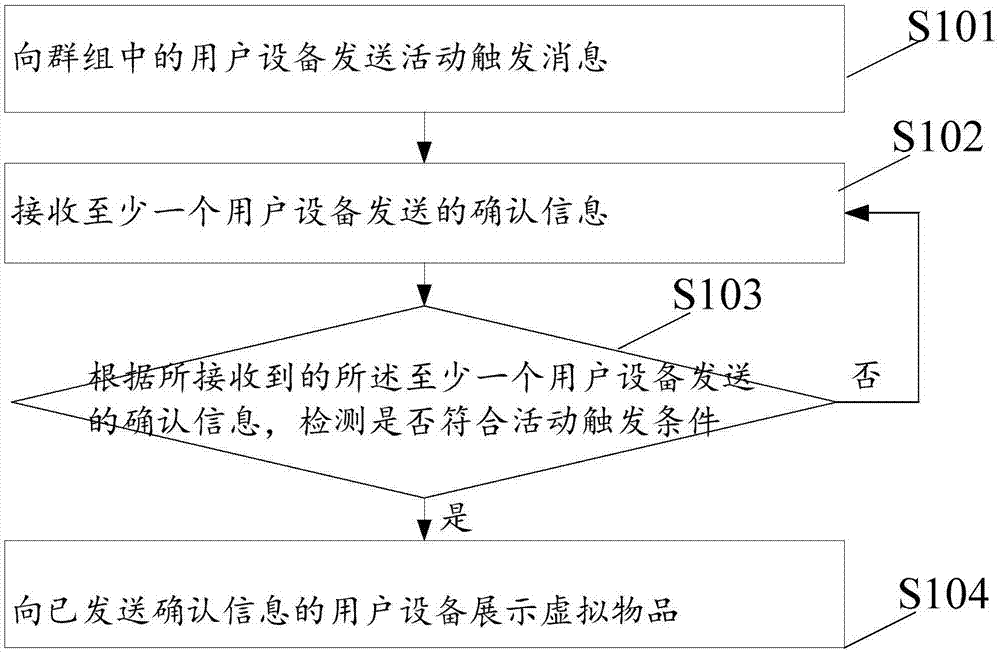 Quick display method and device for virtual items