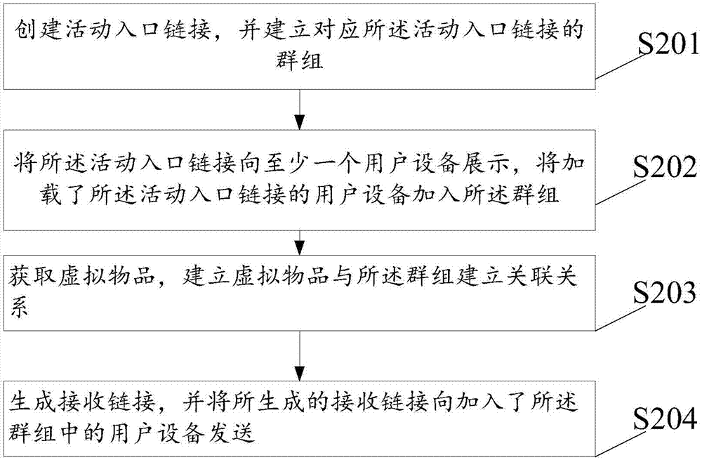 Quick display method and device for virtual items